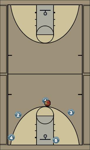 Basketball Play Triangle: Pat (High/Low) Uncategorized Plays 