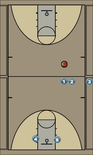 Basketball Play Split Split Sideline Out of Bounds 