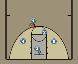 Basketball Play bastion kvadrat Uncategorized Plays 