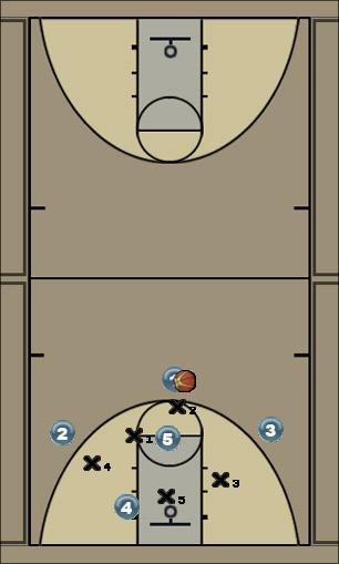 Basketball Play Flight middle Zone Play 
