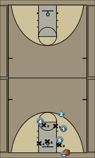 Basketball Play 24 modify Zone Play 