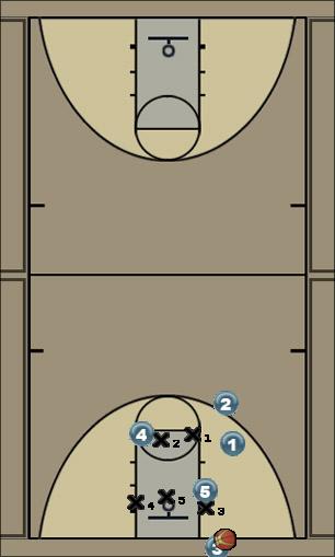 Basketball Play 24 split option Zone Baseline Out of Bounds 