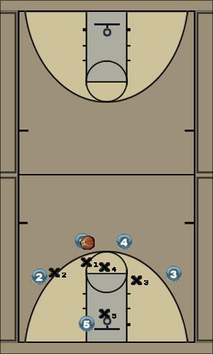 Basketball Play Dive Quick Hitter 