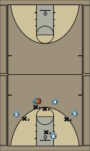 Basketball Play Set dive hand off option Uncategorized Plays 