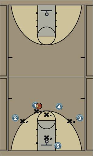 Basketball Play Set dive 3 pt option Uncategorized Plays 