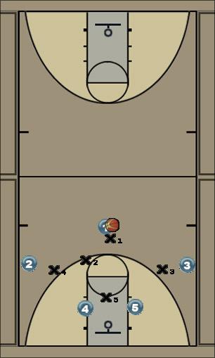Basketball Play zone base Uncategorized Plays 