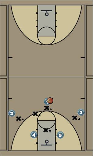 Basketball Play Zone base wing start Uncategorized Plays 