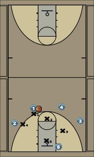 Basketball Play zone 41 Uncategorized Plays 