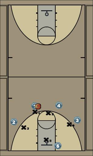 Basketball Play zone 41 more Uncategorized Plays 