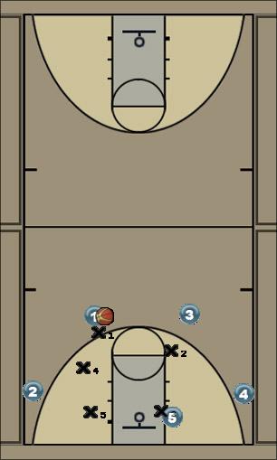 Basketball Play zone 41 3-2 Uncategorized Plays 