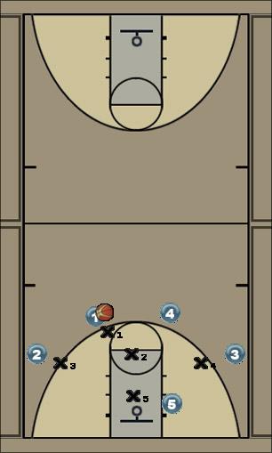 Basketball Play zone 41 1-3-1 Uncategorized Plays 