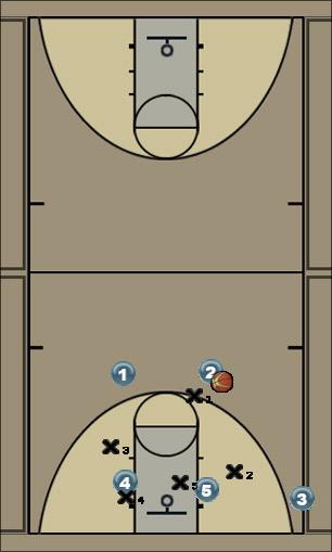 Basketball Play chaser diamond bury defense Uncategorized Plays 