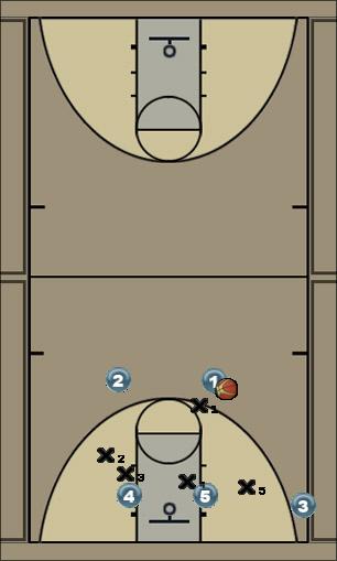Basketball Play chaser diamond work ball Uncategorized Plays 