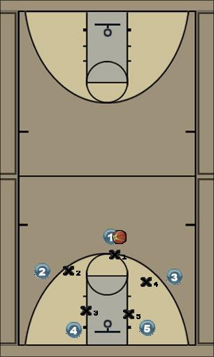 Basketball Play zone base against 3-2 Zone Play 