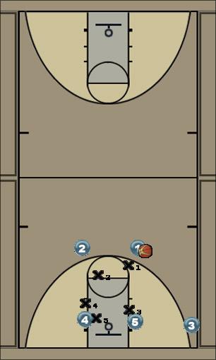 Basketball Play Chaser box Uncategorized Plays 
