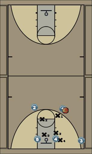 Basketball Play box pick Uncategorized Plays 
