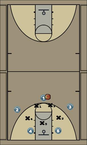 Basketball Play zone qh beilein Uncategorized Plays 