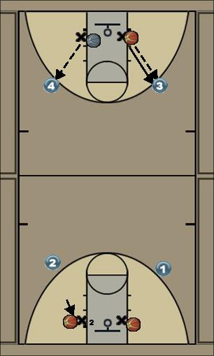 Basketball Play 1:1 Uncategorized Plays 
