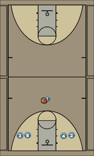 Basketball Play Hawaii (14) Uncategorized Plays 