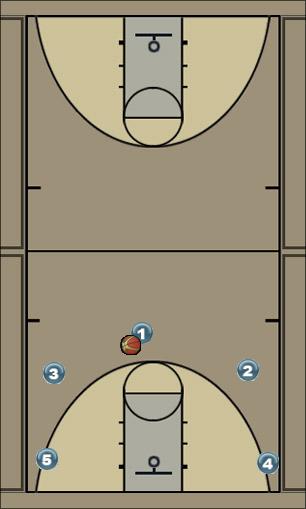 Basketball Play Oregon (52) Uncategorized Plays 