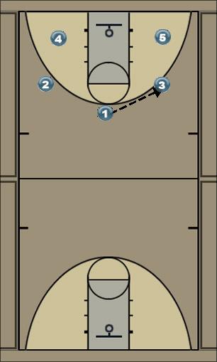 Basketball Play seth Uncategorized Plays 