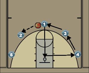 Basketball Play Pass Cut Fill Uncategorized Plays 