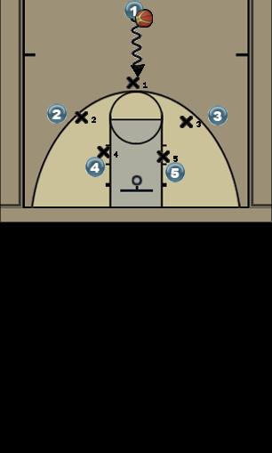 Basketball Play Basic Setup Uncategorized Plays 
