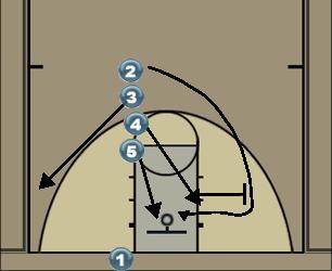 Basketball Play Line Man Baseline Out of Bounds Play 