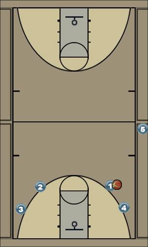 Basketball Play team o Basketball Drill 