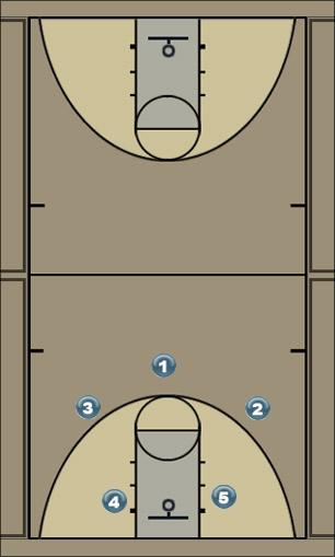 Basketball Play s4 Uncategorized Plays 