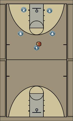 Basketball Play HORNS FLARE Uncategorized Plays 