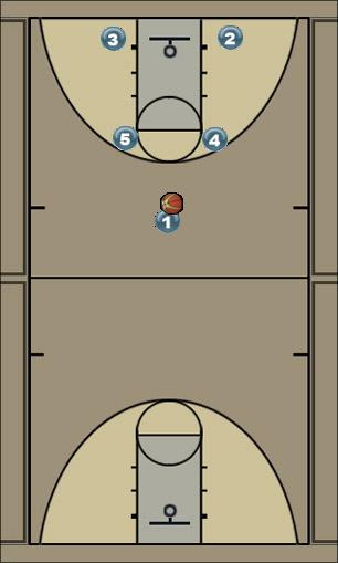 Basketball Play ZELIKO Uncategorized Plays 