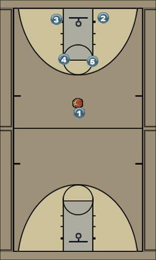 Basketball Play ZELICO 5 Uncategorized Plays 