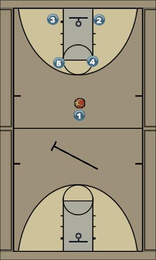 Basketball Play ZELIKO 3 Uncategorized Plays 