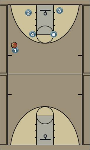 Basketball Play 2 Uncategorized Plays 