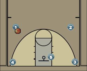 Basketball Play Dribble Drive offense options Uncategorized Plays 