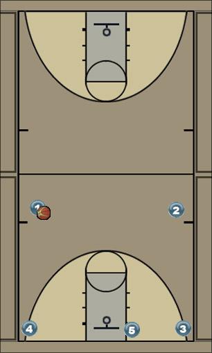 Basketball Play Generals Dribble Drive offense Uncategorized Plays 
