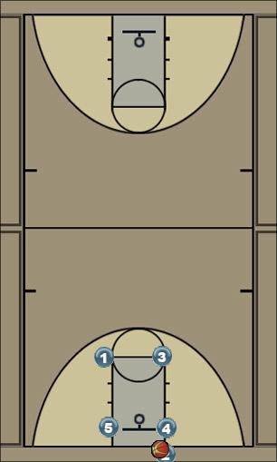 Basketball Play out of bounds Box 1 Uncategorized Plays 