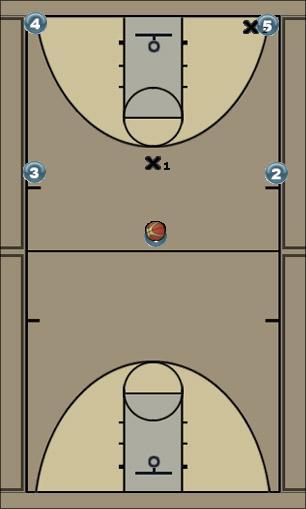 Basketball Play Juggernaut Uncategorized Plays 
