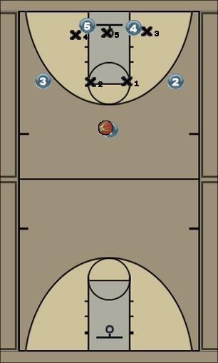 Basketball Play X wing split Uncategorized Plays 
