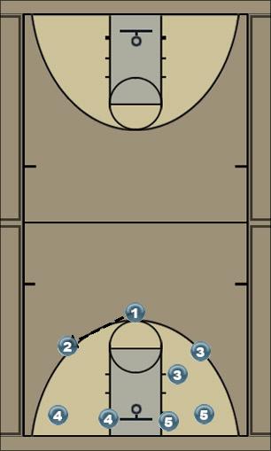 Basketball Play spread Uncategorized Plays 