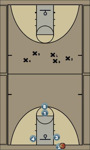 Basketball Play Triangle Man Baseline Out of Bounds Play 