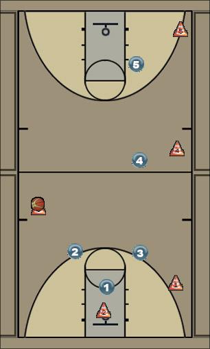 Basketball Play Press Drill 1-2-1-1 Uncategorized Plays 
