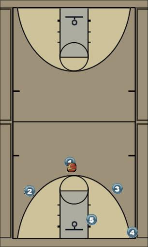Basketball Play 7-7-14 cardinal vs man Man to Man Offense 
