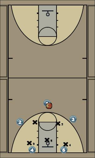 Basketball Play Duke draw 2-High/low Zone Play 