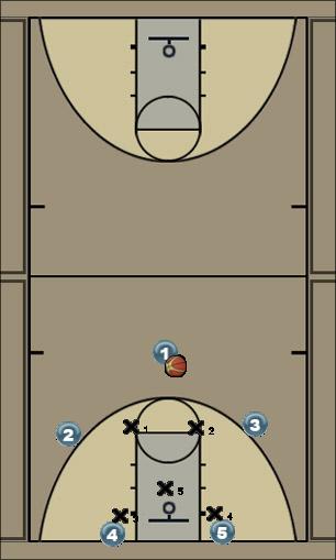 Basketball Play Duke pick entry/ oppisite wing flash Uncategorized Plays 