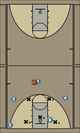 Basketball Play zone orange Uncategorized Plays 