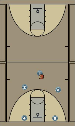Basketball Play run series  2 guard shot Uncategorized Plays 