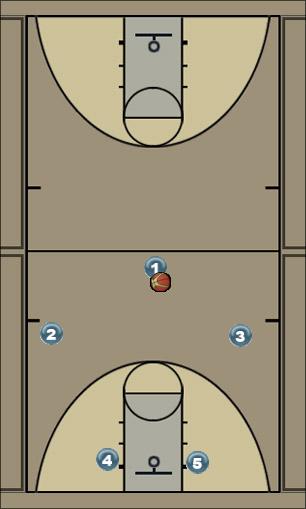 Basketball Play criss cross Uncategorized Plays 