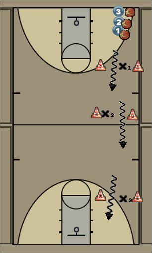 Basketball Play oefening dribbel achter de rug Uncategorized Plays 
